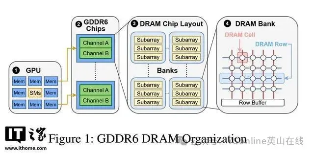 英伟达推荐GDDR6显存GPU激活ECC，防范Rowhammer攻击