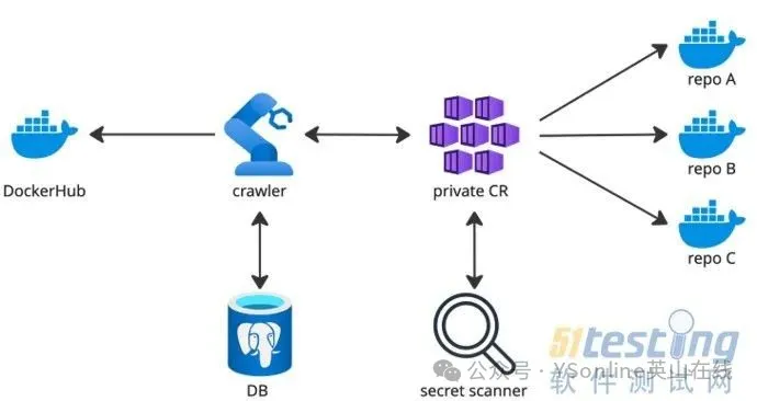 600余个Laravel应用因GitHub泄露APP_KEY面临远程代码执行风险