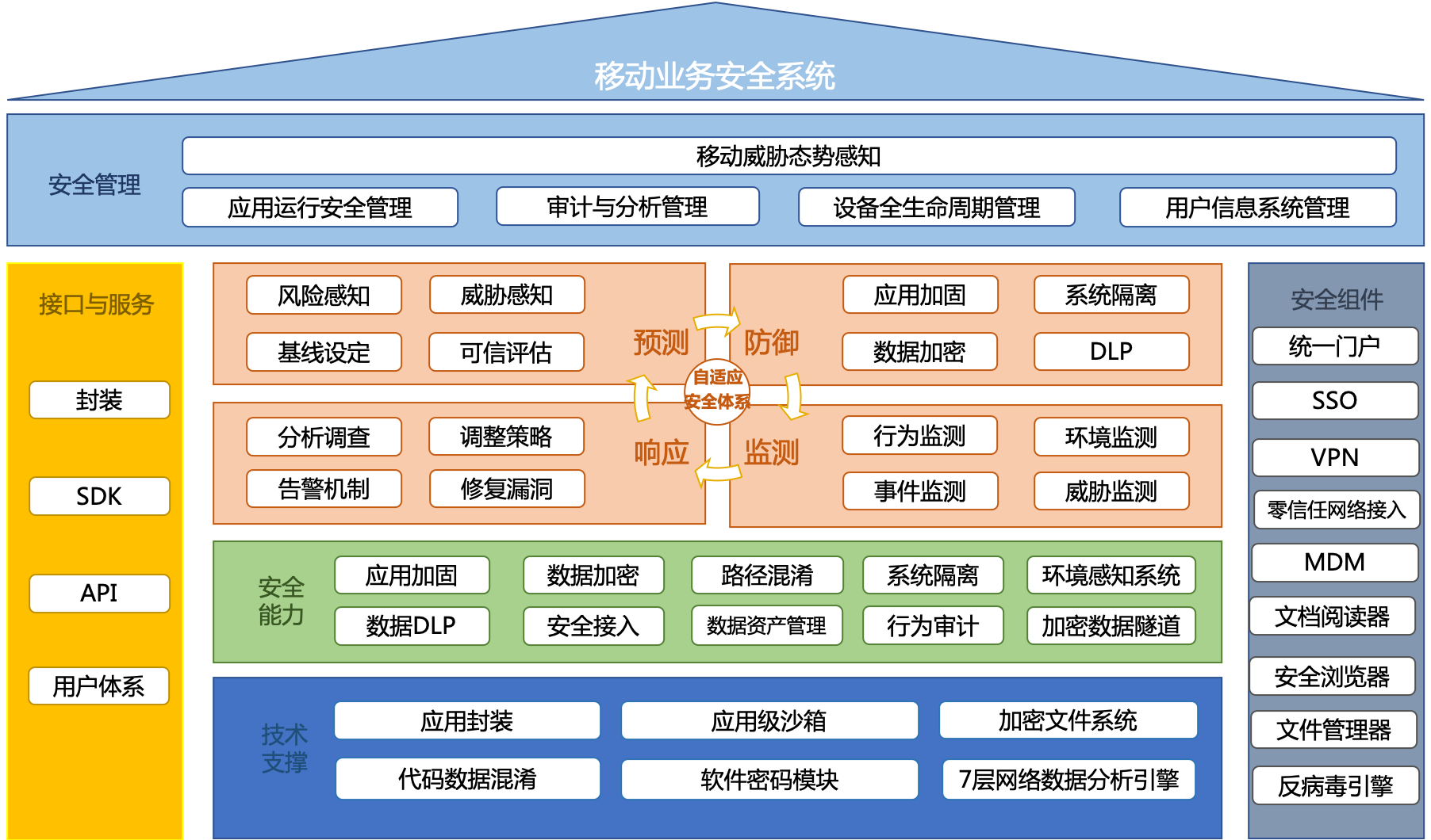 移动安全解决方案
