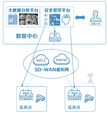 基于商密算法数据安全传输解决方案