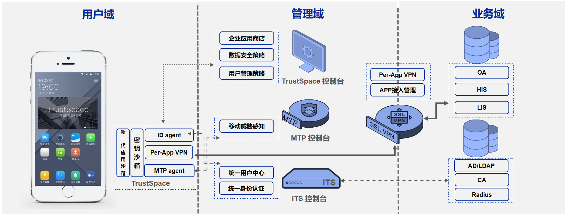 移动安全解决方案