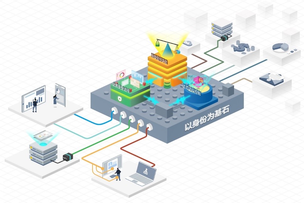 零信任身份安全解决方案