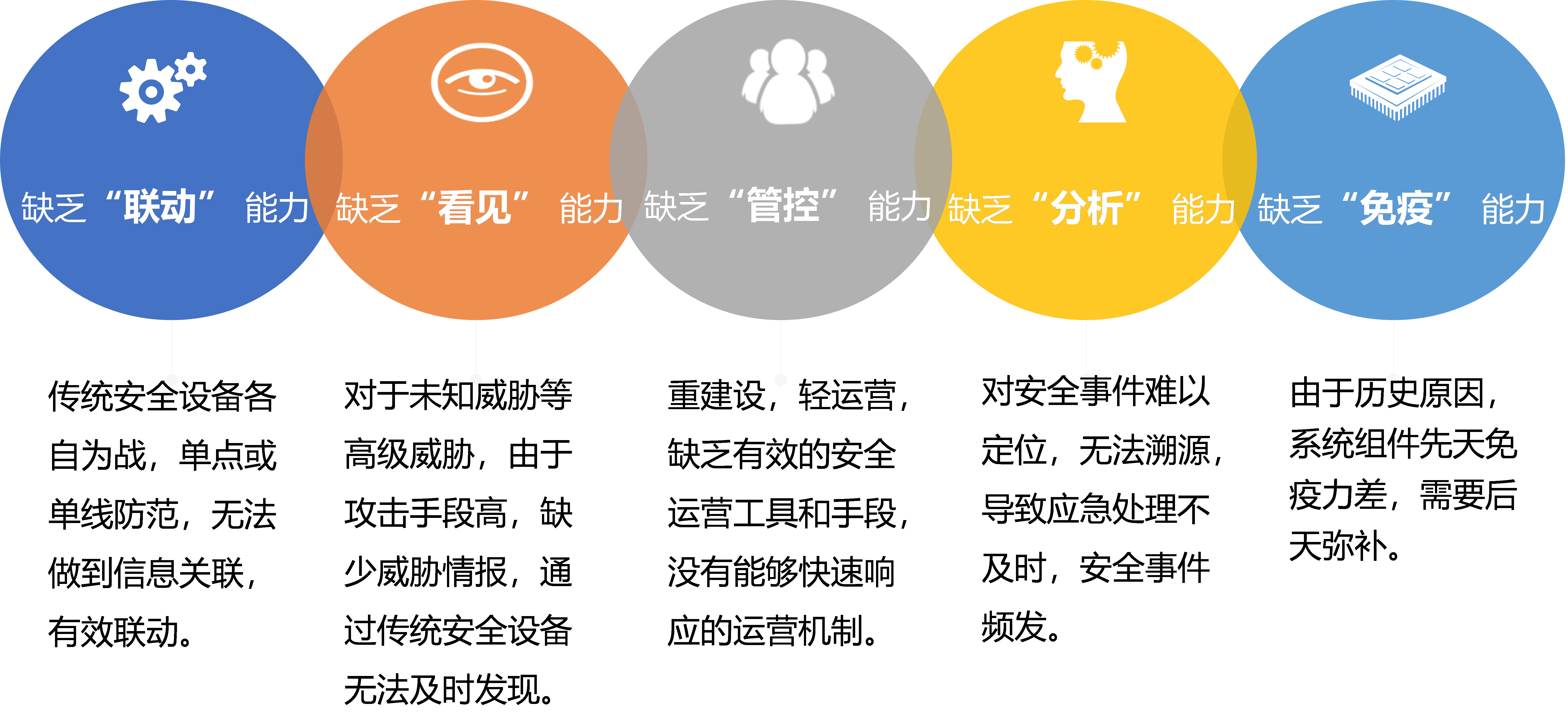 等级保护2.0解决方案