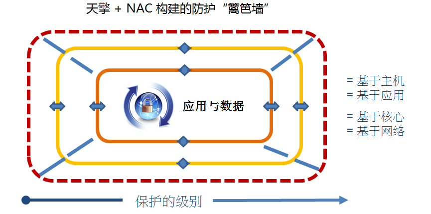 终端安全管理解决方案